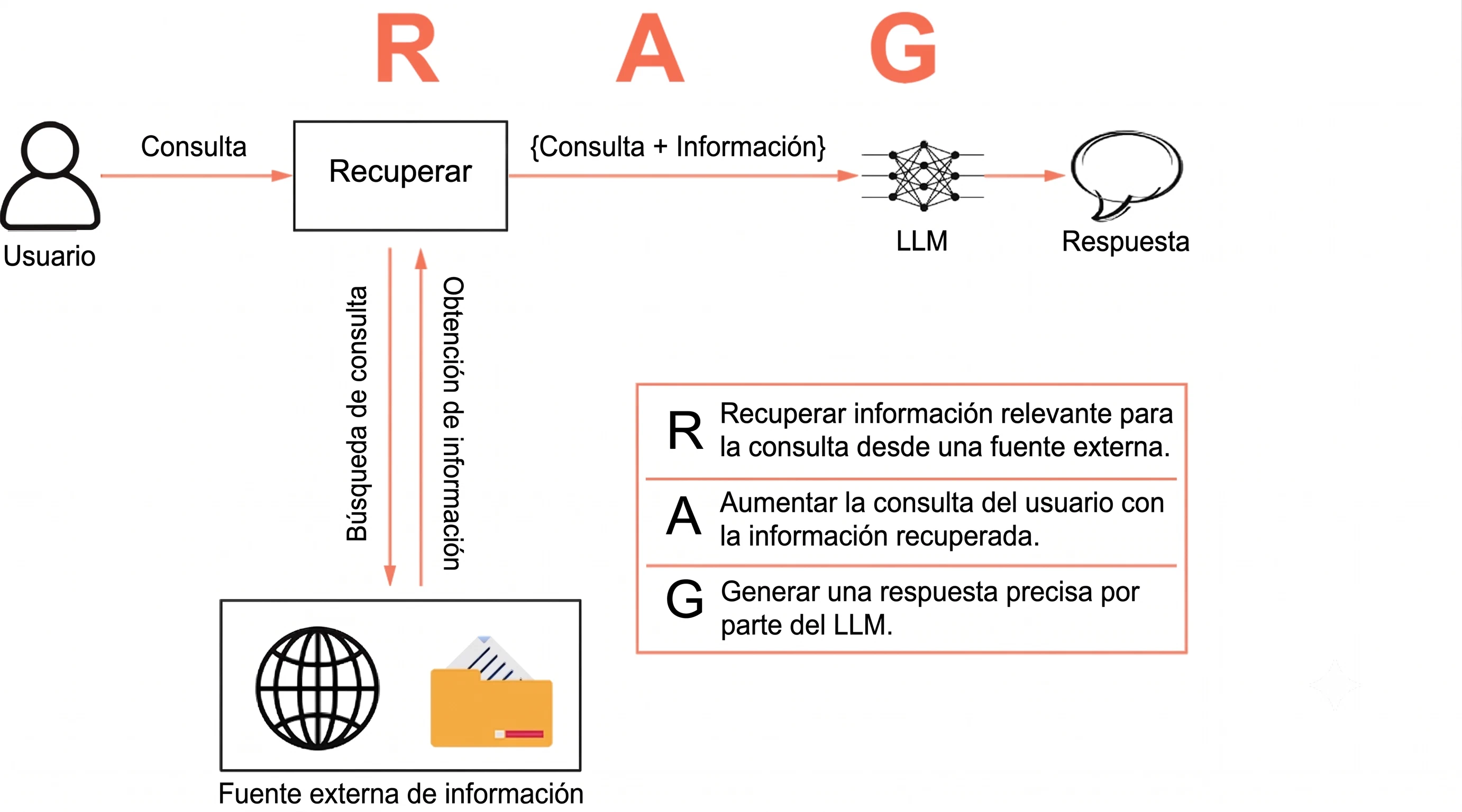Imagen guia del contenido de la página