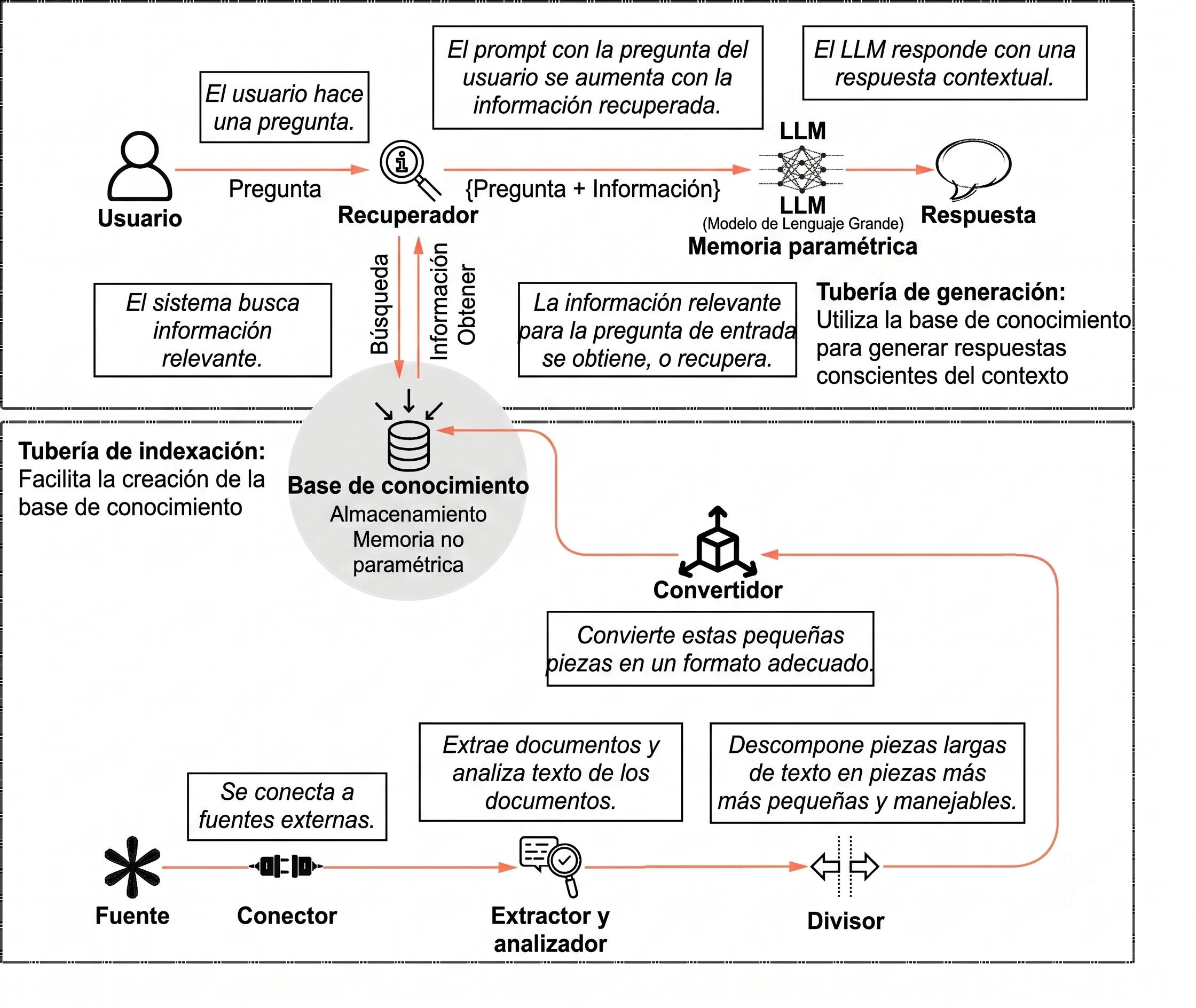 Imagen guia del contenido de la página