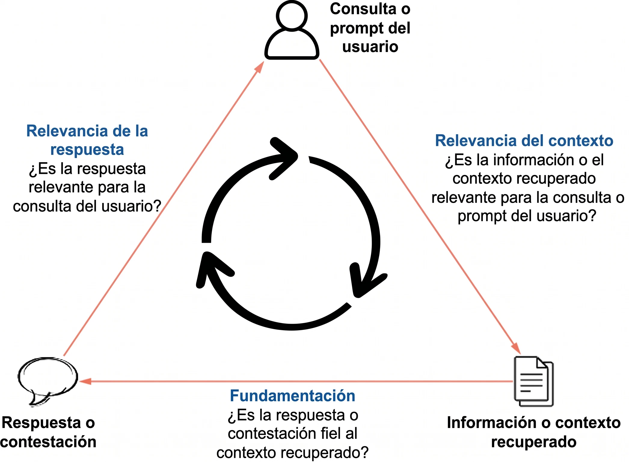 Imagen guia del contenido de la página