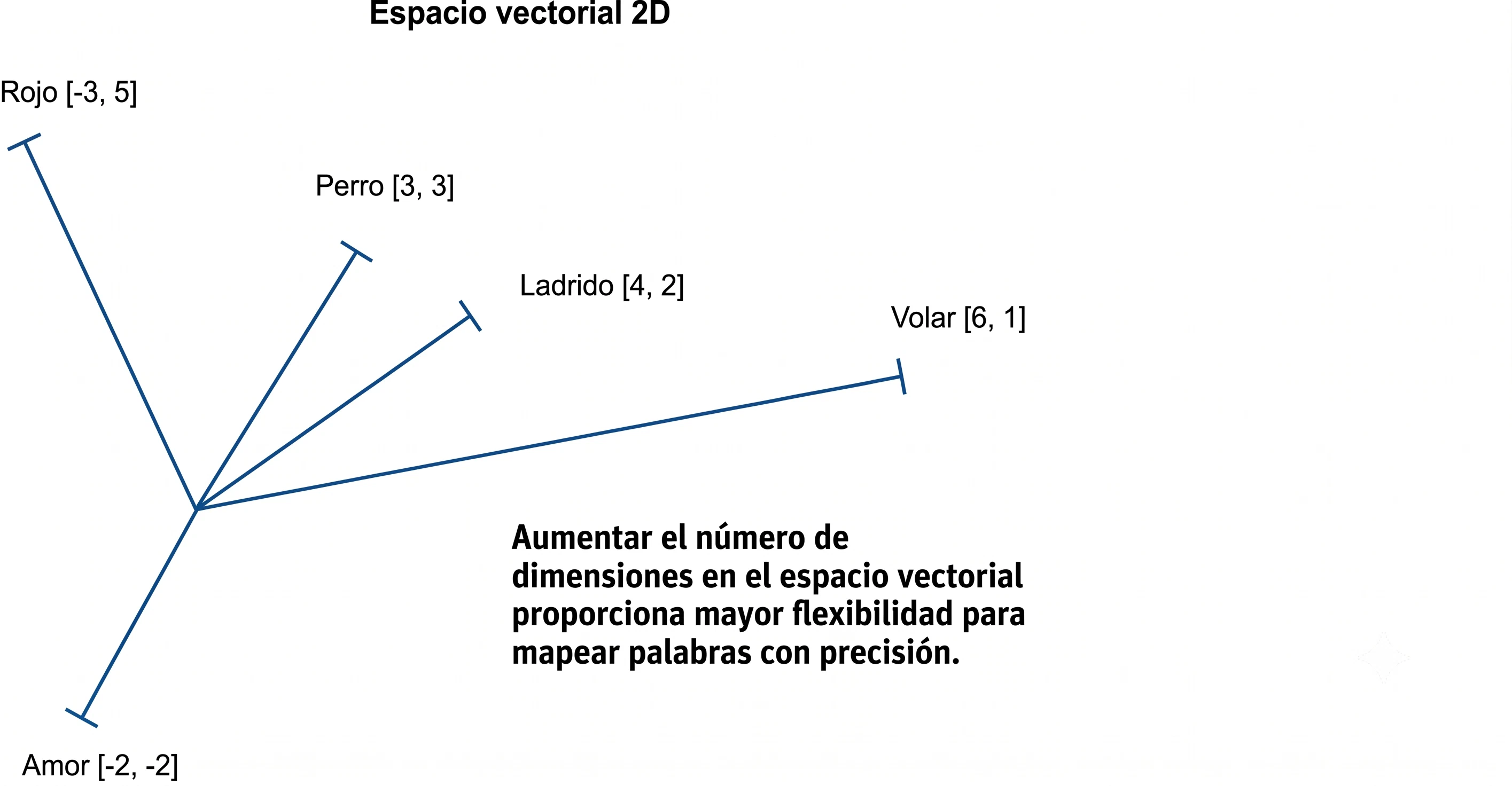 Imagen guia del contenido de la página
