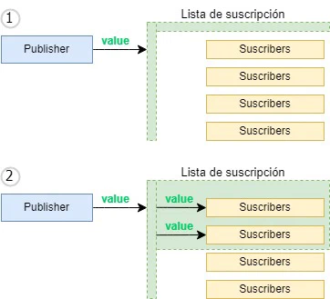 Imagen guia del contenido de la página