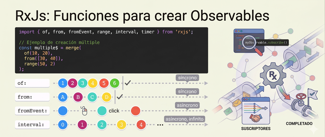 RxJs: Funciones para crear Observables