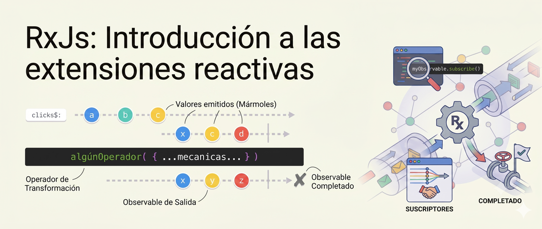 RxJs: Introducción a las extensiones reactivas