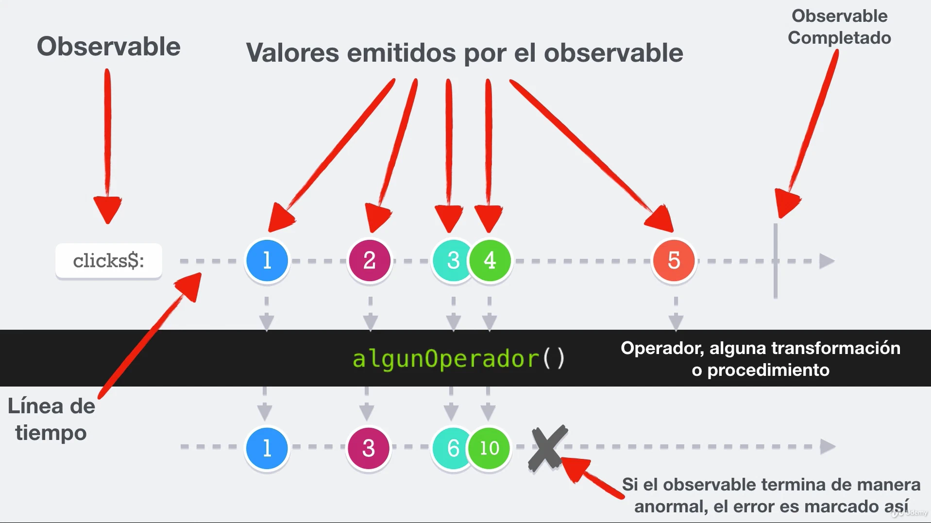 Imagen guia del contenido de la página