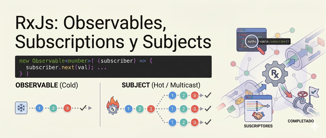 RxJs: Observables, Subscriptions y Subjects