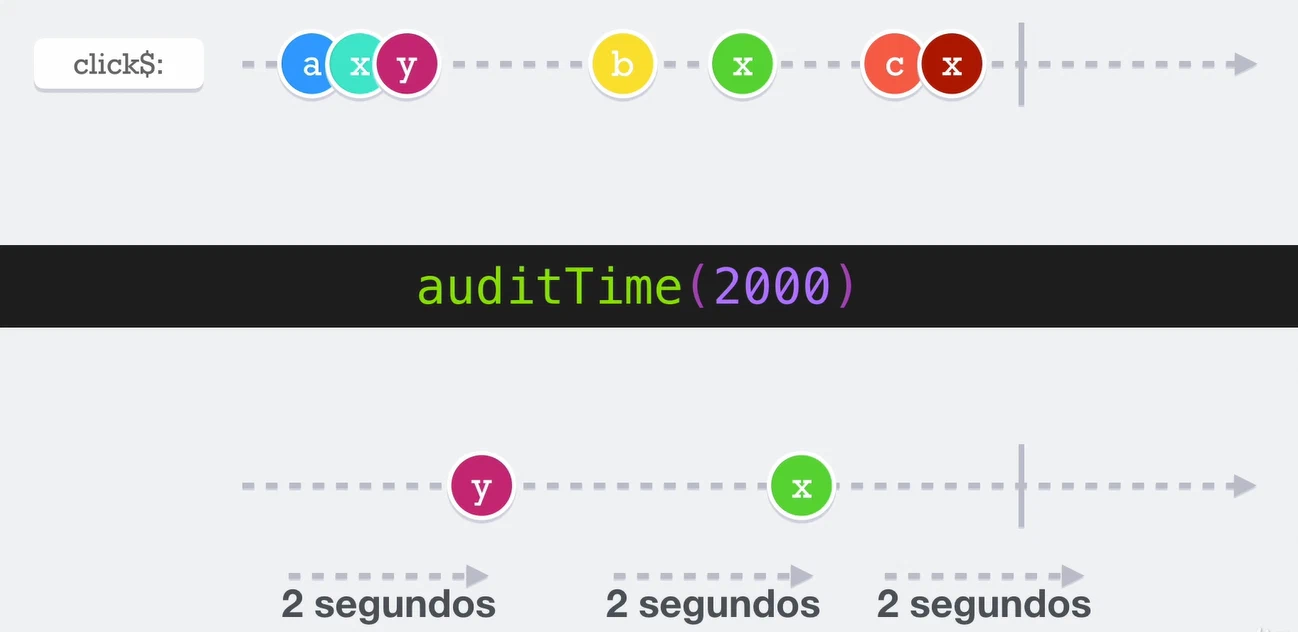 Imagen guia del contenido de la página