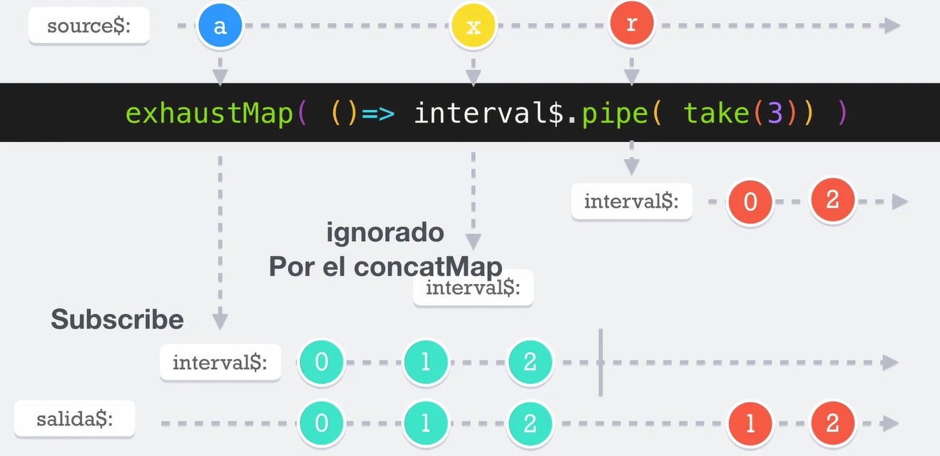 Imagen guia del contenido de la página