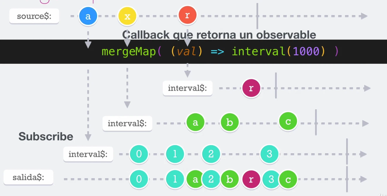 Imagen guia del contenido de la página