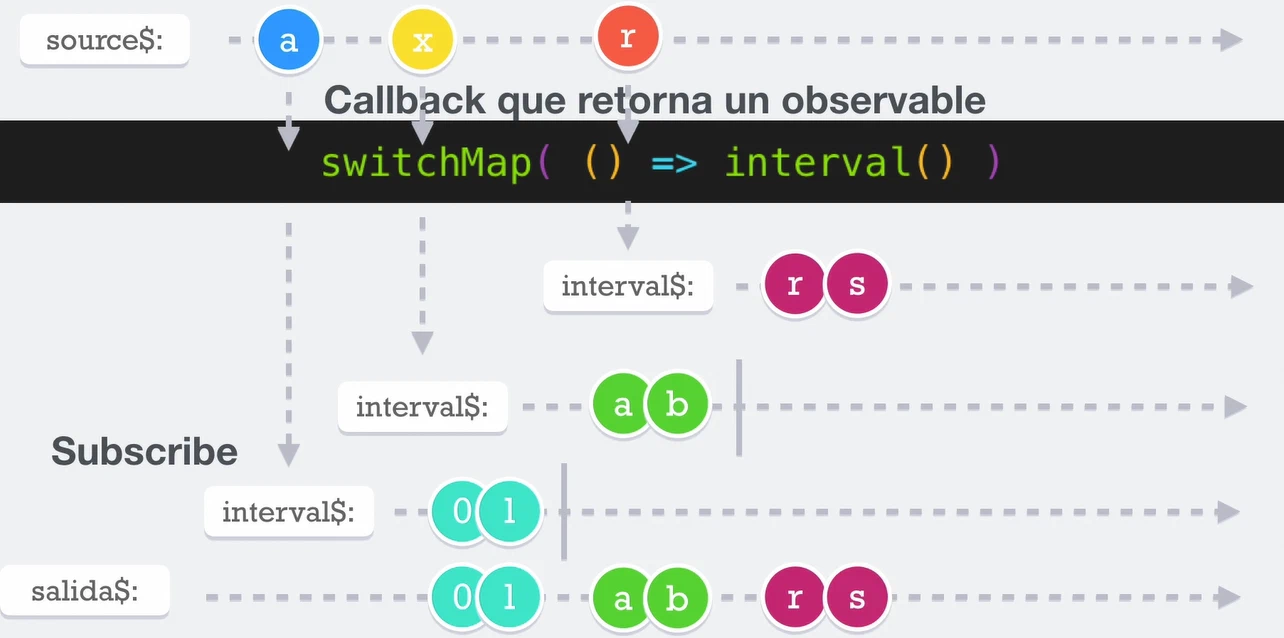 Imagen guia del contenido de la página